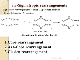 3,3-Sigmatropic rearrangements
Sigmatropic rearrangements of order [3,3] are very common
Generally found in 1,5-hexadiene.
1.Cope rearrangement
2.Aza-Cope rearrangement
3.Clasien rearrangement
42S.Ravikumar M.Sc
 
