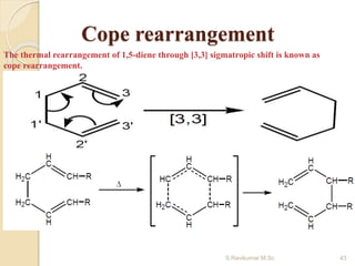 Cope rearrangement
The thermal rearrangement of 1,5-diene through [3,3] sigmatropic shift is known as
cope rearrangement.
43S.Ravikumar M.Sc
 