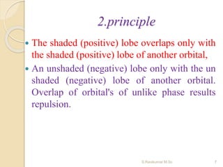 2.principle
 The shaded (positive) lobe overlaps only with
the shaded (positive) lobe of another orbital,
 An unshaded (negative) lobe only with the un
shaded (negative) lobe of another orbital.
Overlap of orbital's of unlike phase results
repulsion.
7S.Ravikumar M.Sc
 
