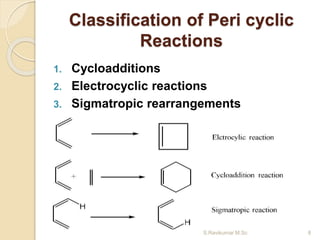 Classification of Peri cyclic
Reactions
1. Cycloadditions
2. Electrocyclic reactions
3. Sigmatropic rearrangements
8S.Ravikumar M.Sc
 