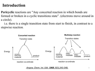 Introduction
Pericyclic reactions are "Any concerted reaction in which bonds are
formed or broken in a cyclic transitions state”. (electrons move around in
a circle).
i.e. there is a single transition state from start to finish, in contrast to a
stepwise reaction.
Transition state
reaction co-ordinate
Energy
starting
material
product
Concerted reaction
Transition states
reaction co-ordinate
Energy
starting
material product
Multistep reaction
inter-
mediate inter-
mediate
3.Angew. Chem. Int. Edit. 1969, 8(5),343-348.
 