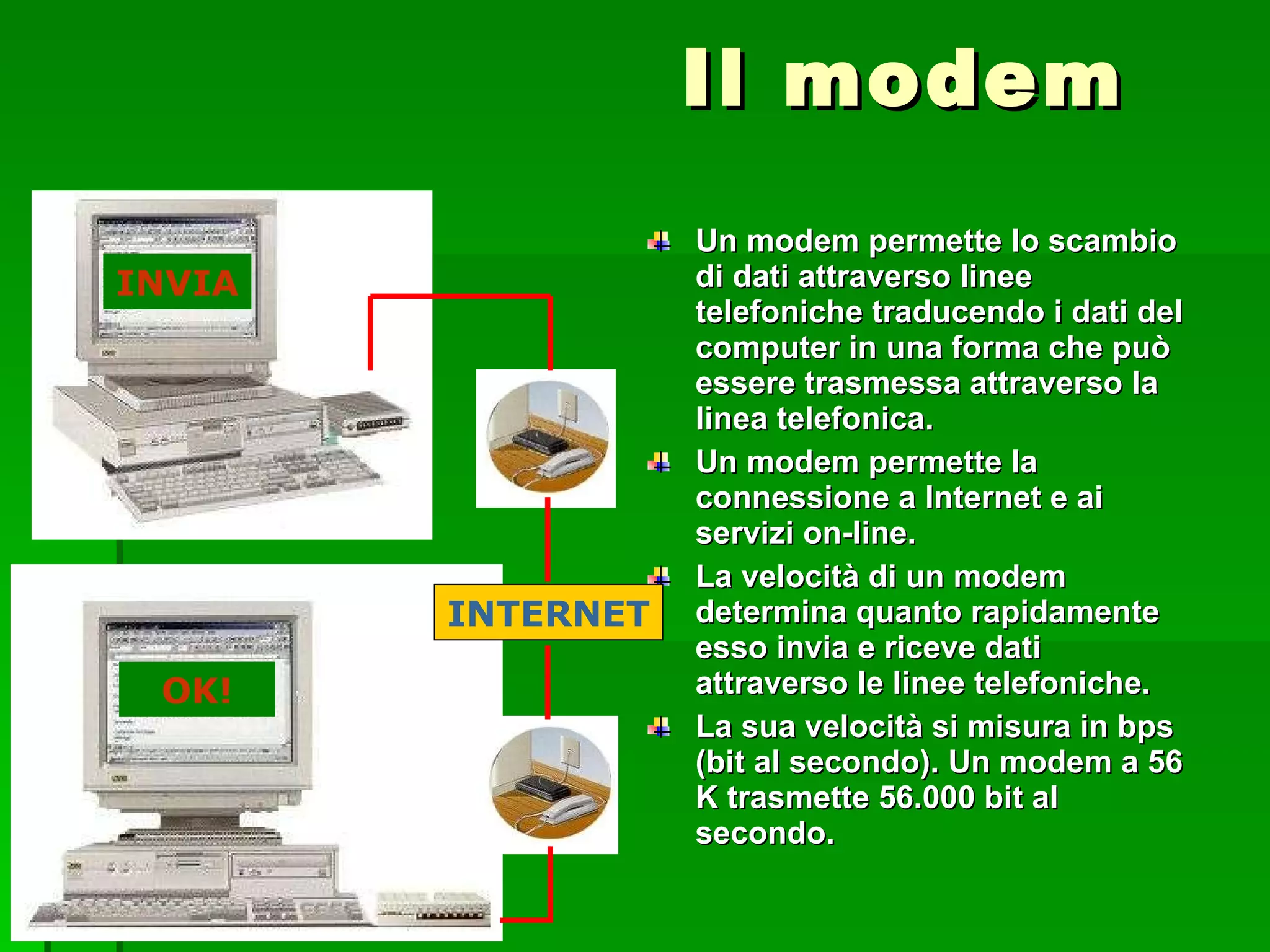 Il modem Un modem permette lo scambio di dati attraverso linee telefoniche traducendo i dati del computer in una forma che può essere trasmessa attraverso la linea telefonica. Un modem permette la connessione a Internet e ai servizi on-line. La velocità di un modem determina quanto rapidamente esso invia e riceve dati attraverso le linee telefoniche.  La sua velocità si misura in bps (bit al secondo). Un modem a 56 K trasmette 56.000 bit al secondo. INTERNET INVIA OK! 