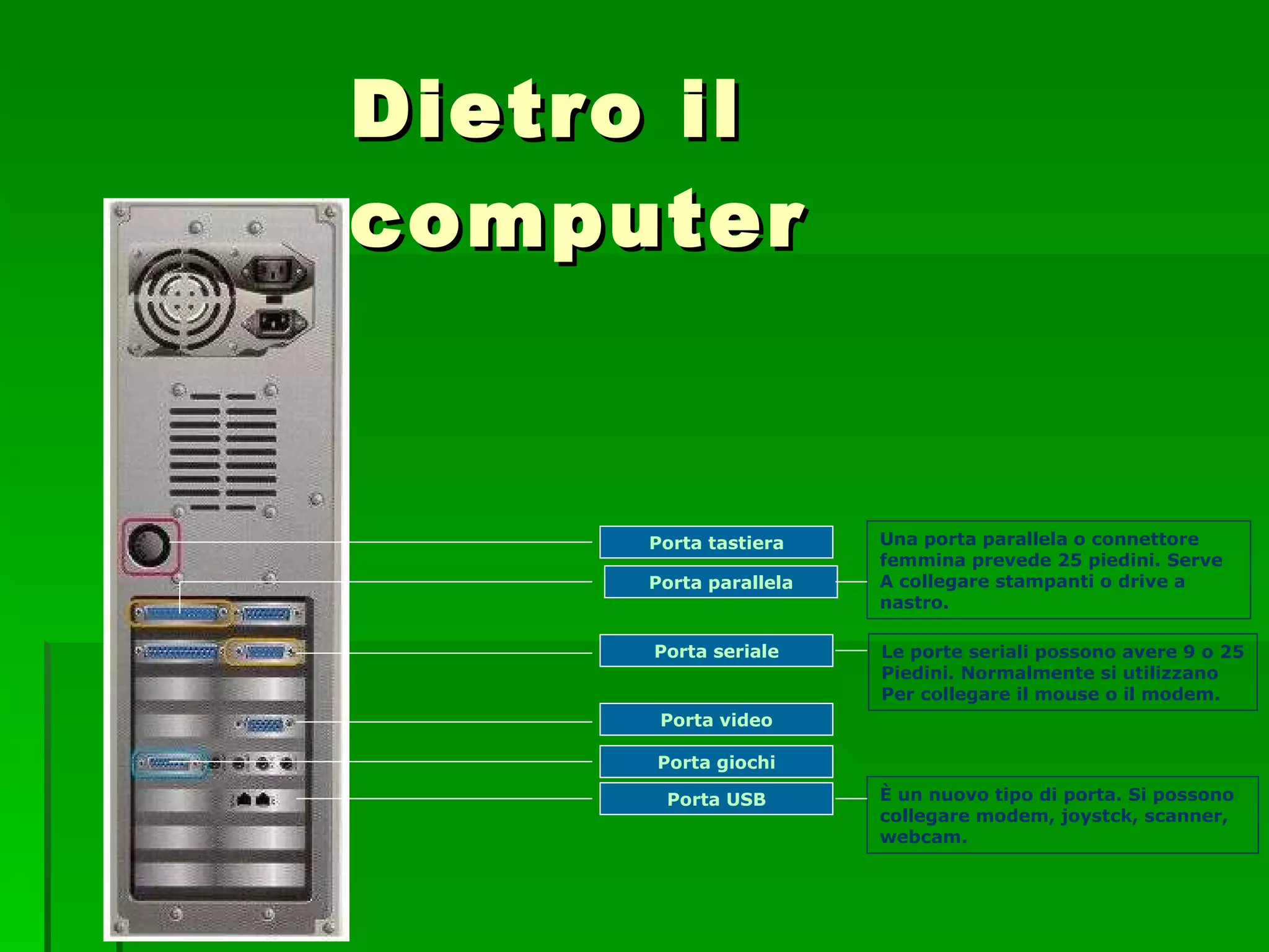 Dietro il computer Porta   tastiera Porta video Porta giochi Porta parallela Una porta parallela o connettore  femmina prevede 25 piedini. Serve A collegare stampanti o drive a nastro. Porta   seriale Le porte seriali possono avere 9 o 25 Piedini. Normalmente si utilizzano Per collegare il mouse o il modem. Porta USB È un nuovo tipo di porta. Si possono  collegare modem, joystck, scanner,  webcam. 