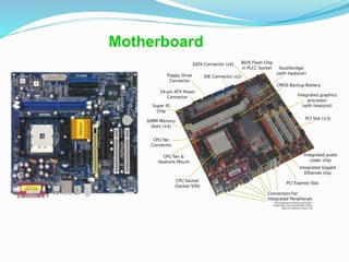 Motherboard
 
