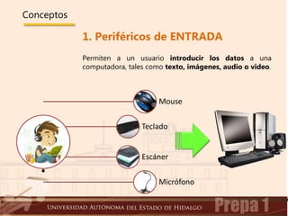 Conceptos
1. Periféricos de ENTRADA
Permiten a un usuario introducir los datos a una
computadora, tales como texto, imágenes, audio o video.
.
Mouse
Teclado
Escáner
Micrófono
 