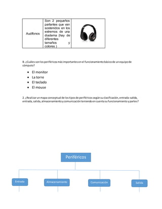 Audífonos
Son 2 pequeños
parlantes que van
sostenidos en los
extremos de una
diadema (hay de
diferentes
tamaños y
colores )
B. ¿Cuálessonlosperiféricosmásimportantesenel funcionamientobásicode unequipode
cómputo?
 El monitor
 La torre
 El teclado
 El mouse
2. ¿Realizarunmapa conceptual de lostiposde periféricossegúnsuclasificación,entrada-salida,
entrada,salida,almacenamientoycomunicaciónteniendoencuentasufuncionamientoypartes?
Periféricos
Entrada SalidaAlmacenamiento Comunicación
 