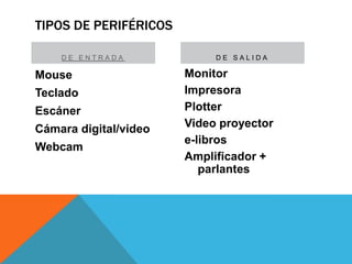 TIPOS DE PERIFÉRICOS

    DE ENTRADA              DE SALIDA

Mouse                  Monitor
Teclado                Impresora
Escáner                Plotter
Cámara digital/video   Video proyector
                       e-libros
Webcam
                       Amplificador +
                          parlantes
 