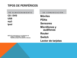 TIPOS DE PERIFÉRICOS

 DE ALMACENAMIENTO                             DE COMUNICACIÓN

CD / DVD                                      Móviles
USB
                                              PDAs
mp3
Ipod                                          Sensores
                                              Micrófonos y
                                                audífonos
                                              Router
NOTA: En este tiempo ya no hablamos de
    cintas, o cartuchos, o discos
    flexibles, porque han pasado al desuso.   Switch
                                              Lector de tarjetas
 