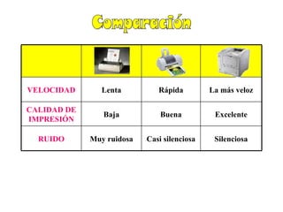 VELOCIDAD      Lenta          Rápida         La más veloz

CALIDAD DE
                Baja           Buena          Excelente
IMPRESIÓN

  RUIDO      Muy ruidosa   Casi silenciosa    Silenciosa
 