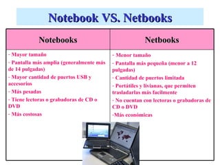 Notebook VS. Netbooks
            Notebooks                                  Netbooks
- Mayor tamaño                            - Menor tamaño
- Pantalla más amplia (generalmente más   - Pantalla más pequeña (menor a 12
de 14 pulgadas)                           pulgadas)
- Mayor cantidad de puertos USB y         - Cantidad de puertos limitada
accesorios                                - Portátiles y livianas, que permiten
- Más pesadas                             trasladarlas más facilmente
- Tiene lectoras o grabadoras de CD o     - No cuentan con lectoras o grabadoras de
DVD                                       CD o DVD
- Más costosas                            -Más económicas
 