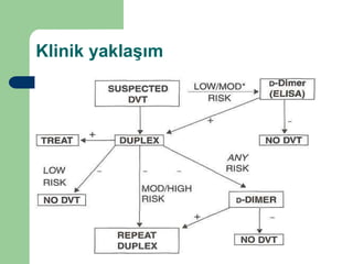 Klinik yaklaşım
 