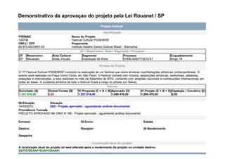 Demonstrativo da aprovaçao do projeto pela Lei Rouanet / SP
 