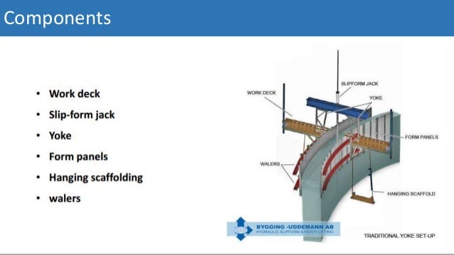 Advance Formwork System (PERI FORMWORK SYSTEM)