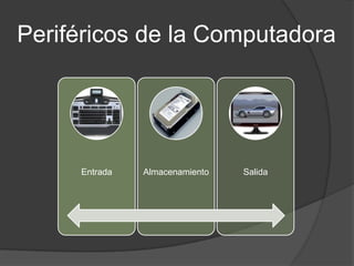 Periféricos de la Computadora
