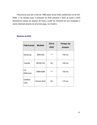 47
Presume-se que até o final de 1998 esses drives terão substituídos os de CD-
ROM e há estudos para a produção de DVD gravável e DVD de áudio e DVD
descartável (usado por apenas 48 horas a partir do momento de sua instalação e
sendo reativado através de uma taxa paga, via modem).
Modelos de DVD:
Fabricante Modelo
Drive
DVD
Tempo de
acesso
Samsung SDR-230 *** 150 ms
Toshiba SD-M1102 2X 160 ms
LG
Eletronics
DRB-820B *** 150 ms
Creative
Labs
Encore Dxr2 2X 170 ms
 