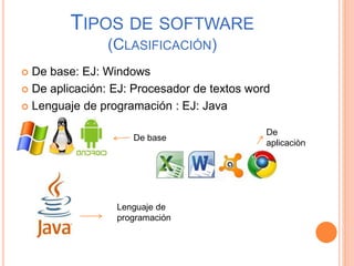 TIPOS DE SOFTWARE
(CLASIFICACIÓN)
 De base: EJ: Windows
 De aplicación: EJ: Procesador de textos word
 Lenguaje de programación : EJ: Java
De base
De
aplicaciòn
Lenguaje de
programación
 