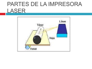 PARTES DE LA IMPRESORA
LASER
 