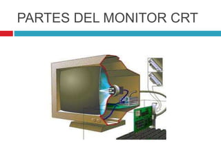 PARTES DEL MONITOR CRT
 
