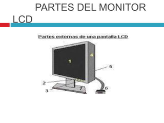 PARTES DEL MONITOR
LCD
 