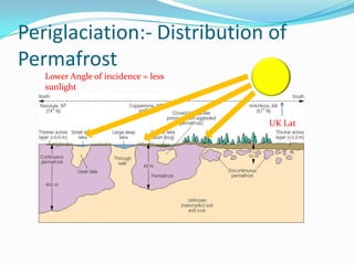 Periglaciation:- Distribution of PermafrostLower Angle of incidence = less sunlightUK Lat