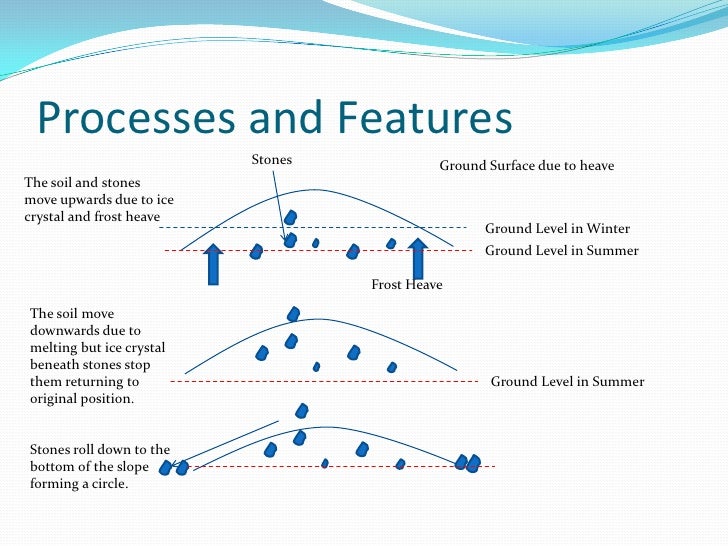 patterned ground formation Rhombic pattern formation driven by root suction for an interaction-diffusion plant-ground water model system in an. patterned ground formation Rhombic pattern formation driven by root suction for an interaction-diffusion plant-ground water model system in an.