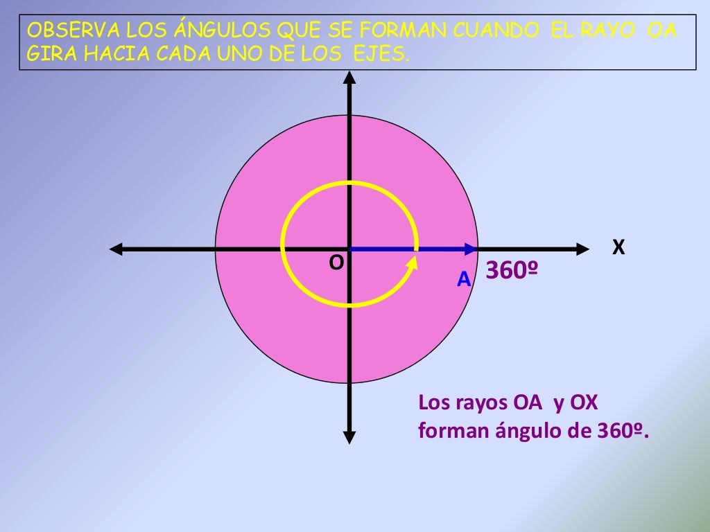 Perigonal