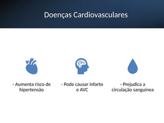 Doenças Cardiovasculares
- Aumenta risco de
hipertensão
- Pode causar infarto
e AVC
- Prejudica a
circulação sanguínea
 