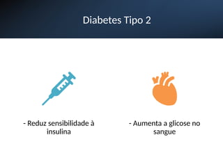 Diabetes Tipo 2
- Reduz sensibilidade à
insulina
- Aumenta a glicose no
sangue
 