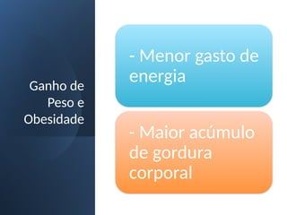 Ganho de
Peso e
Obesidade
- Menor gasto de
energia
- Maior acúmulo
de gordura
corporal
 