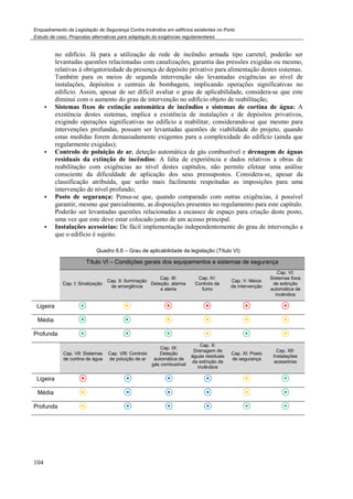 Enquadramento da Legislação de Segurança Contra Incêndios em edifícios existentes no Porto
Estudo de caso. Propostas alternativas para adaptação às exigências regulamentares
104
no edifício. Já para a utilização de rede de incêndio armada tipo carretel, poderão ser
levantadas questões relacionadas com canalizações, garantia das pressões exigidas ou mesmo,
relativas à obrigatoriedade da presença de depósito privativo para alimentação destes sistemas.
Também para os meios de segunda intervenção são levantadas exigências ao nível de
instalações, depósitos e centrais de bombagem, implicando operações significativas no
edifício. Assim, apesar de ser difícil avaliar o grau de aplicabilidade, considera-se que este
diminui com o aumento do grau de intervenção no edifício objeto de reabilitação;
Sistemas fixos de extinção automática de incêndios e sistemas de cortina de água: A
existência destes sistemas, implica a existência de instalações e de depósitos privativos,
exigindo operações significativas no edifício a reabilitar, considerando-se que mesmo para
intervenções profundas, possam ser levantadas questões de viabilidade do projeto, quando
estas medidas forem demasiadamente exigentes para a complexidade do edifício (ainda que
regularmente exigidas);
Controlo de poluição de ar, deteção automática de gás combustível e drenagem de águas
residuais da extinção de incêndios: A falta de experiência e dados relativos a obras de
reabilitação com exigências ao nível destes capítulos, não permite efetuar uma análise
consciente da dificuldade de aplicação dos seus pressupostos. Considera-se, apesar da
classificação atribuída, que serão mais facilmente respeitadas as imposições para uma
intervenção de nível profundo;
Posto de segurança: Pensa-se que, quando comparado com outras exigências, é possível
garantir, mesmo que parcialmente, as disposições presentes no regulamento para este capítulo.
Poderão ser levantadas questões relacionadas a escassez de espaço para criação deste posto,
uma vez que este deve estar colocado junto de um acesso principal.
Instalações acessórias: De fácil implementação independentemente do grau de intervenção a
que o edifício é sujeito.
Quadro 6.6 – Grau de aplicabilidade da legislação (Título VI)
Título VI – Condições gerais dos equipamentos e sistemas de segurança
Cap. I: Sinalização
Cap. II: Iluminação
de emergência
Cap. III:
Deteção, alarme
e alerta
Cap. IV:
Controlo de
fumo
Cap. V: Meios
de intervenção
Cap. VI:
Sistemas fixos
de extinção
automática de
incêndios
Ligeira
Média
Profunda
Cap. VII: Sistemas
de cortina de água
Cap. VIII: Controlo
de poluição de ar
Cap. IX:
Deteção
automática de
gás combustível
Cap. X:
Drenagem de
águas residuais
da extinção de
incêndios
Cap. XI: Posto
de segurança
Cap. XII:
Instalações
acessórias
Ligeira
Média
Profunda
 