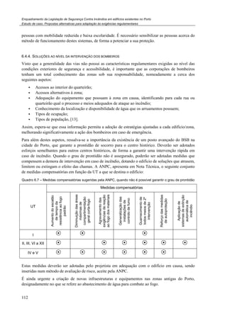 Enquadramento da Legislação de Segurança Contra Incêndios em edifícios existentes no Porto
Estudo de caso. Propostas alternativas para adaptação às exigências regulamentares
112
pessoas com mobilidade reduzida e baixa escolaridade. É necessário sensibilizar as pessoas acerca do
método de funcionamento destes sistemas, de forma a potenciar a sua proteção.
6.4.4. SOLUÇÕES AO NÍVEL DA INTERVENÇÃO DOS BOMBEIROS
Visto que a generalidade das vias não possui as características regulamentares exigidas ao nível das
condições exteriores de segurança e acessibilidade, é importante que as corporações de bombeiros
tenham um total conhecimento das zonas sob sua responsabilidade, nomeadamente a cerca dos
seguintes aspetos:
Acessos ao interior do quarteirão;
Acessos alternativos à zona;
Adequação do equipamento que possuam à zona em causa, identificando para cada rua ou
quarteirão qual o processo e meios adequados de ataque ao incêndio;
Conhecimento da localização e disponibilidade de água que os arruamentos possuem;
Tipos de ocupação;
Tipos de população, [13].
Assim, espera-se que essa informação permita a adoção de estratégias ajustadas a cada edifício/zona,
melhorando significativamente a ação dos bombeiros em caso de emergência.
Para além destes aspetos, ressalva-se a importância da existência de um posto avançado do BSB na
cidade do Porto, que garante a prontidão de socorro para o centro histórico. Deverão ser adotados
esforços semelhantes para outros centros históricos, de forma a garantir uma intervenção rápida em
caso de incêndio. Quando o grau de prontidão não é assegurado, poderão ser adotadas medidas que
compensem a demora de intervenção em caso de incêndio, dotando o edifício de soluções que atrasem,
limitem ou extingam o efeito das chamas. A ANPC, apresenta em Nota Técnica, o seguinte conjunto
de medidas compensatórias em função da UT a que se destina o edifício:
Quadro 6.7 – Medidas compensatórias sugeridas pela ANPC, quando não é possível garantir o grau de prontidão
UT
Medidas compensatórias
Aumento
do
escalão
de
tempo
da
resistência
ao
fogo
padrão
Diminuição
das
áreas
máximas
de
compartimentação
geral
corta-fogo
Agravamento
das
exigências
de
reação
ao
fogo
dos
materiais
Generalização
das
instalações
de
controlo
de
fumo
Guarnecimento
de
todos
meios
de
2ª
intervenção
Reforço
das
medidas
de
autoproteção
Aplicação
de
sistemas
de
extinção
automática
de
incêndio
I
II, III, VI a XII
IV e V
Estas medidas deverão ser adotadas pelo projetista em adequação com o edifício em causa, sendo
inseridas num método de avaliação de risco, aceite pela ANPC.
É ainda urgente a criação de novas infraestruturas e equipamentos nas zonas antigas do Porto,
designadamente no que se refere ao abastecimento de água para combate ao fogo.
 