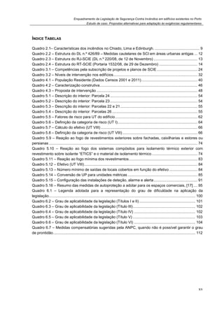 Enquadramento da Legislação de Segurança Contra Incêndios em edifícios existentes no Porto
Estudo de caso. Propostas alternativas para adaptação às exigências regulamentares
xv
ÍNDICE TABELAS
Quadro 2.1– Características dos incêndios no Chiado, Lima e Edinburgh. ........................................... 9
Quadro 2.2 – Estrutura do DL n.º 426/89 – Medidas cautelares de SCI em áreas urbanas antigas ... 12
Quadro 2.3 – Estrutura do RJ-SCIE (DL n.º 220/08, de 12 de Novembro) .......................................... 13
Quadro 2.4 – Estrutura do RT-SCIE (Portaria 1532/08, de 29 de Dezembro) ..................................... 14
Quadro 3.1 – Competências pela subscrição de projetos e planos de SCIE ....................................... 24
Quadro 3.2 – Níveis de intervenção nos edifícios................................................................................. 32
Quadro 4.1 – População Residente (Dados Censos 2001 e 2011)...................................................... 40
Quadro 4.2 – Caracterização construtiva.............................................................................................. 46
Quadro 4.3 – Proposta de intervenção ................................................................................................. 48
Quadro 5.1 – Descrição do interior: Parcela 24.................................................................................... 54
Quadro 5.2 – Descrição do interior: Parcela 23.................................................................................... 54
Quadro 5.3 – Descrição do interior: Parcelas 22 e 21 .......................................................................... 55
Quadro 5.4 – Descrição do interior: Parcelas 26 .................................................................................. 55
Quadro 5.5 – Fatores de risco para UT do edifício............................................................................... 62
Quadro 5.6 – Definição da categoria de risco (UT I)............................................................................. 64
Quadro 5.7 – Cálculo do efetivo (UT VIII) ............................................................................................. 66
Quadro 5.8 – Definição da categoria de risco (UT VIII) ........................................................................ 66
Quadro 5.9 – Reação ao fogo de revestimentos exteriores sobre fachadas, caixilharias e estores ou
persianas............................................................................................................................................... 74
Quadro 5.10 – Reação ao fogo dos sistemas compósitos para isolamento térmico exterior com
revestimento sobre isolante “ETICS” e o material de isolamento térmico............................................ 74
Quadro 5.11 – Reação ao fogo mínima dos revestimentos.................................................................. 83
Quadro 5.12 – Efetivo (UT VIII)............................................................................................................. 84
Quadro 5.13 – Número mínimo de saídas de locais cobertos em função do efetivo ........................... 84
Quadro 5.14 – Conversão de UP para unidades métricas ................................................................... 85
Quadro 5.15 – Configuração das instalações de deteção, alarme e alerta.......................................... 91
Quadro 5.16 – Resumo das medidas de autoproteção a adotar para os espaços comerciais, [17].... 95
Quadro 6.1 – Legenda adotada para a representação do grau de dificuldade na aplicação da
legislação............................................................................................................................................. 100
Quadro 6.2 – Grau de aplicabilidade da legislação (Títulos I e II)...................................................... 101
Quadro 6.3 – Grau de aplicabilidade da legislação (Título III)............................................................ 102
Quadro 6.4 – Grau de aplicabilidade da legislação (Título IV) ........................................................... 102
Quadro 6.5 – Grau de aplicabilidade da legislação (Título V) ............................................................ 103
Quadro 6.6 – Grau de aplicabilidade da legislação (Título VI) ........................................................... 104
Quadro 6.7 – Medidas compensatórias sugeridas pela ANPC, quando não é possível garantir o grau
de prontidão......................................................................................................................................... 112
 