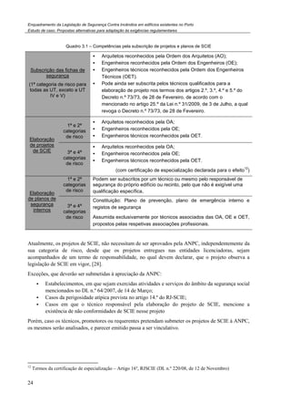 Enquadramento da Legislação de Segurança Contra Incêndios em edifícios existentes no Porto
Estudo de caso. Propostas alternativas para adaptação às exigências regulamentares
24
Quadro 3.1 – Competências pela subscrição de projetos e planos de SCIE
Subscrição das fichas de
segurança
(1ª categoria de risco para
todas as UT, exceto a UT
IV e V)
Arquitetos reconhecidos pela Ordem dos Arquitetos (AO);
Engenheiros reconhecidos pela Ordem dos Engenheiros (OE);
Engenheiros técnicos reconhecidos pela Ordem dos Engenheiros
Técnicos (OET).
Pode ainda ser subscrita pelos técnicos qualificados para a
elaboração de projeto nos termos dos artigos 2.º, 3.º, 4.º e 5.º do
Decreto n.º 73/73, de 28 de Fevereiro, de acordo com o
mencionado no artigo 25.º da Lei n.º 31/2009, de 3 de Julho, a qual
revoga o Decreto n.º 73/73, de 28 de Fevereiro.
Elaboração
de projetos
de SCIE
1ª e 2ª
categorias
de risco
Arquitetos reconhecidos pela OA;
Engenheiros reconhecidos pela OE;
Engenheiros técnicos reconhecidos pela OET.
3ª e 4ª
categorias
de risco
Arquitetos reconhecidos pela OA;
Engenheiros reconhecidos pela OE;
Engenheiros técnicos reconhecidos pela OET.
(com certificação de especialização declarada para o efeito
12
)
Elaboração
de planos de
segurança
internos
1ª e 2ª
categorias
de risco
Podem ser subscritos por um técnico ou mesmo pelo responsável de
segurança do próprio edifício ou recinto, pelo que não é exigível uma
qualificação específica.
3ª e 4ª
categorias
de risco
Constituição: Plano de prevenção, plano de emergência interno e
registos de segurança
Assumida exclusivamente por técnicos associados das OA, OE e OET,
propostos pelas respetivas associações profissionais.
Atualmente, os projetos de SCIE, não necessitam de ser aprovados pela ANPC, independentemente da
sua categoria de risco, desde que os projetos entregues nas entidades licenciadoras, sejam
acompanhados de um termo de responsabilidade, no qual devem declarar, que o projeto observa a
legislação de SCIE em vigor, [28].
Exceções, que deverão ser submetidas à apreciação da ANPC:
Estabelecimentos, em que sejam exercidas atividades e serviços do âmbito da segurança social
mencionados no DL n.º 64/2007, de 14 de Março;
Casos da perigosidade atípica prevista no artigo 14.º do RJ-SCIE;
Casos em que o técnico responsável pela elaboração do projeto de SCIE, mencione a
existência de não conformidades de SCIE nesse projeto
Porém, caso os técnicos, promotores ou requerentes pretendam submeter os projetos de SCIE à ANPC,
os mesmos serão analisados, e parecer emitido passa a ser vinculativo.
12
Termos da certificação de especialização – Artigo 16º, RJSCIE (DL n.º 220/08, de 12 de Novembro)
 