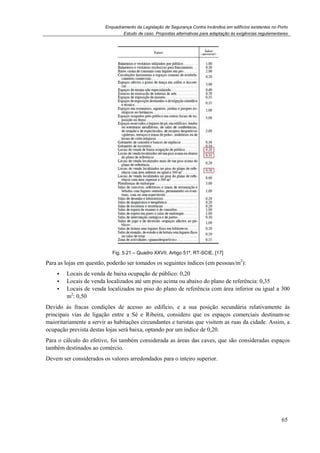 Enquadramento da Legislação de Segurança Contra Incêndios em edifícios existentes no Porto
Estudo de caso. Propostas alternativas para adaptação às exigências regulamentares
65
Fig. 5.21 – Quadro XXVII, Artigo 51º, RT-SCIE, [17]
Para as lojas em questão, poderão ser tomados os seguintes índices (em pessoas/m2
):
Locais de venda de baixa ocupação de público: 0,20
Locais de venda localizados até um piso acima ou abaixo do plano de referência: 0,35
Locais de venda localizados no piso do plano de referência com área inferior ou igual a 300
m2
: 0,50
Devido às fracas condições de acesso ao edifício, e a sua posição secundária relativamente às
principais vias de ligação entre a Sé e Ribeira, considero que os espaços comerciais destinam-se
maioritariamente a servir as habitações circundantes e turistas que visitem as ruas da cidade. Assim, a
ocupação prevista destas lojas será baixa, optando por um índice de 0,20.
Para o cálculo do efetivo, foi também considerada as áreas das caves, que são consideradas espaços
também destinados ao comércio.
Devem ser considerados os valores arredondados para o inteiro superior.
 
