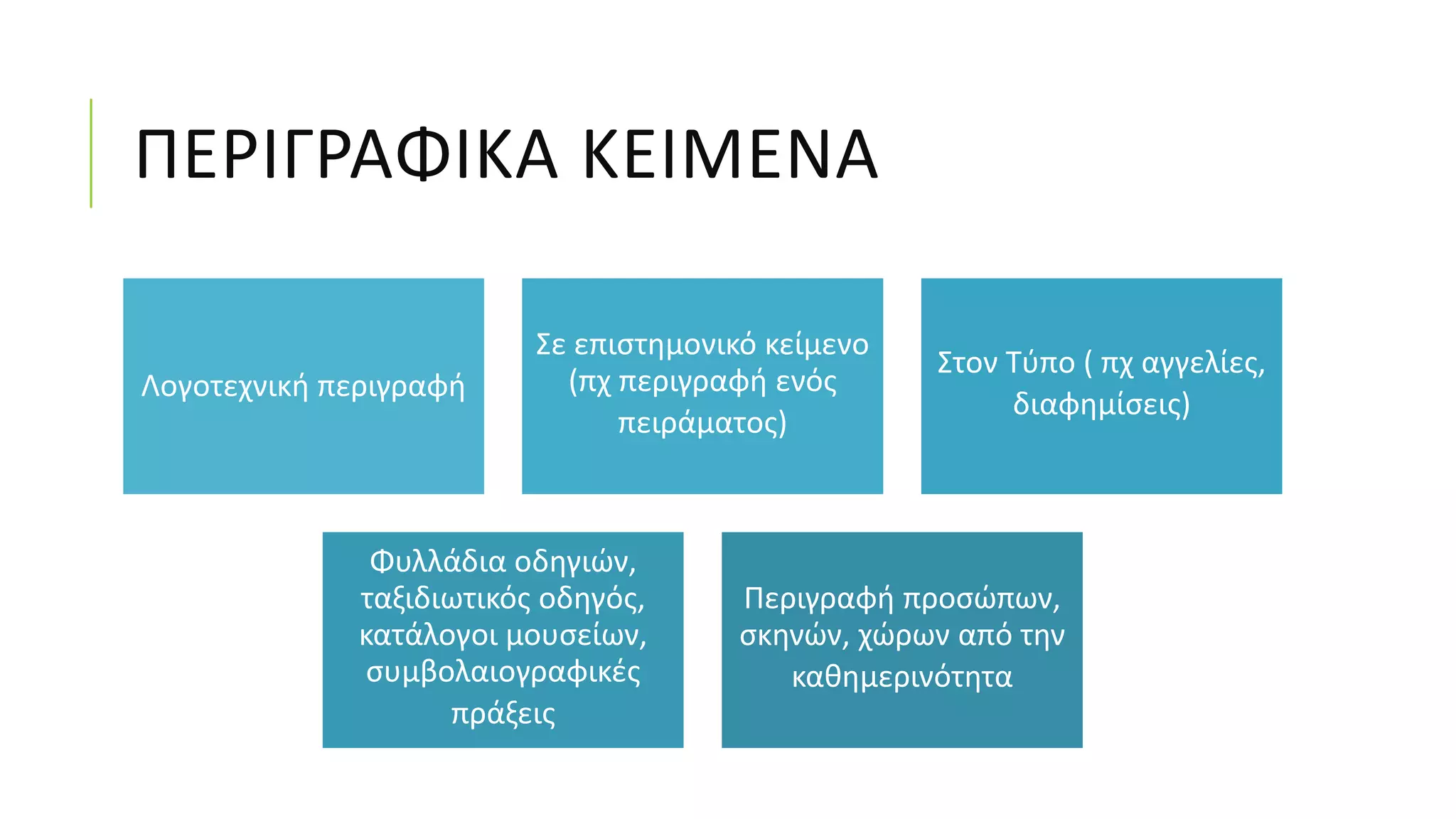 ΠΕΡΙΓΡΑΦΙΚΑ ΚΕΙΜΕΝΑ
Λογοτεχνική περιγραφή
Σε επιστημονικό κείμενο
(πχ περιγραφή ενός
πειράματος)
Στον Τύπο ( πχ αγγελίες,
διαφημίσεις)
Φυλλάδια οδηγιών,
ταξιδιωτικός οδηγός,
κατάλογοι μουσείων,
συμβολαιογραφικές
πράξεις
Περιγραφή προσώπων,
σκηνών, χώρων από την
καθημερινότητα
 