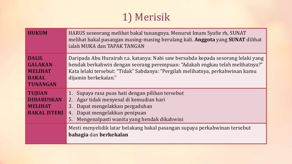Pendidikan Islam tingkatan 5  Perkahwinan dalam Islam  SPM