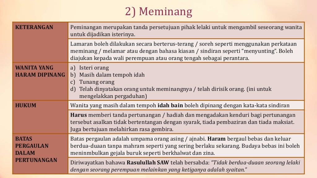 Pendidikan Islam tingkatan 5  Perkahwinan dalam Islam  SPM