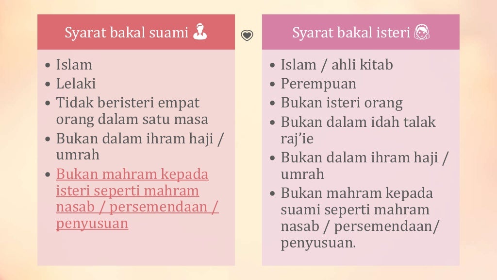 Pendidikan Islam tingkatan 5 Perkahwinan dalam Islam SPM