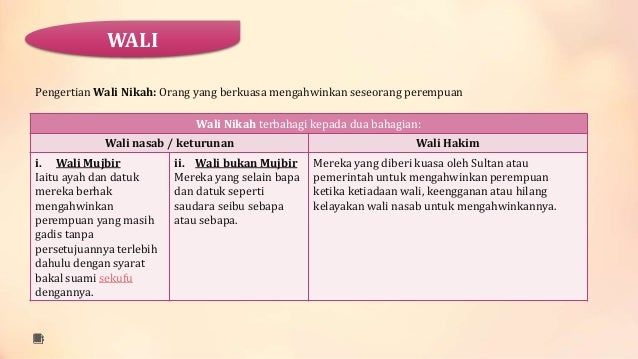 Hikmah Perkahwinan Dalam Islam Tingkatan 5  Menjaga diri dari