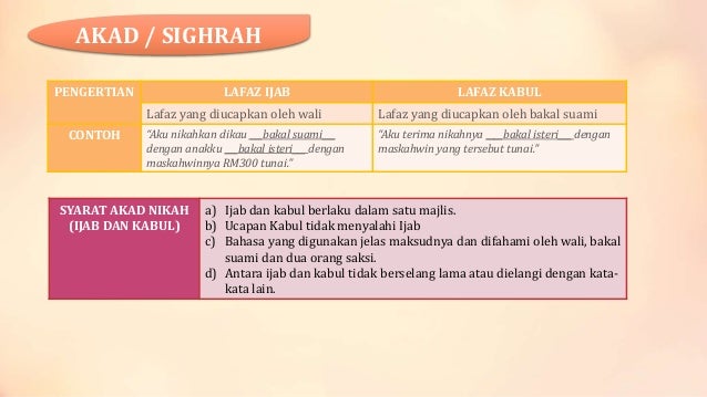 Pendidikan Islam tingkatan 5 - Perkahwinan dalam Islam - SPM