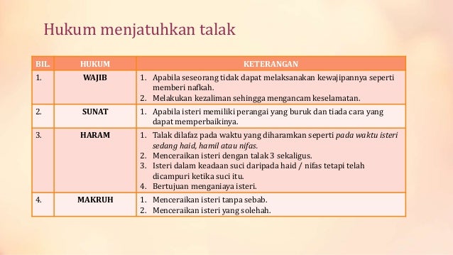 Pendidikan Islam tingkatan 5  Perkahwinan dalam Islam  SPM
