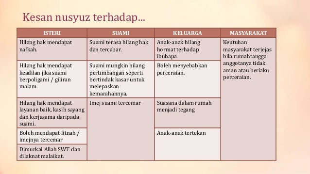 Soalan Agama Islam Tingkatan 5 - Selangor t