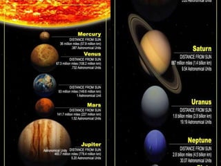 occurs on early July