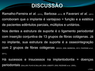 Ramalho-Ferreira et al. (2010), Barbosa (2013) e Faverani et al. (2011)
corroboram que o implante é vantajoso = função e a estética
de pacientes edêntulos parciais, múltiplos e unitários.
Nos dentes a estrutura de suporte é o ligamento periodontal
com inserção conjuntiva de 13 grupos de fibras colágenas. Já
no implante, sua estrutura de suporte é a osseointegração
com 2 grupos de fibras colágenas (MISCH, 2006; BARBOSA, 2013; FAVERANI et al.,
2011).
Há sucessos e insucessos na implantodontia = doenças
periodontais (SALLUM, FILHO & SALLUM, 2008; USBERTI, 2002; REZENDE et al., 2005).
DISCUSSÃO
L.P.M.C.
 