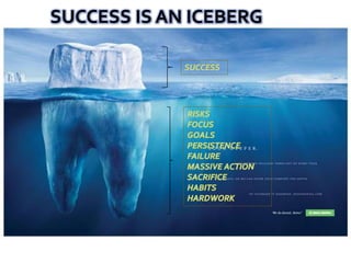 SUCCESS IS AN ICEBERG
 