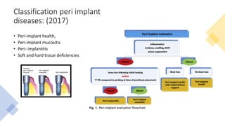 Peri implant diseases and its management | PPTX