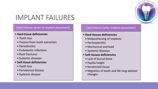 IMPLANT FAILURES
Early Failures (prior to implant placement)
• Hard tissue deficiencies
• Tooth loss
• Trauma from tooth extraction
• Periodontitis
• Endodontic infections
• Root fractures
• Systemic diseases
• Soft tissue deficiencies
• Tooth loss
• Periodontal disease
• Systemic disease
Late Failures (after implant placement)
• Hard tissues deficiencies
• Malpositioning of implants
• Periimplantitis
• Mechanical overload
• Systemic diseases
• Soft tissues deficiencies
• Lack of buccal bone
• Papilla height
• Keratinized tissue
• Migration of teeth and life long skeletal
changes
 