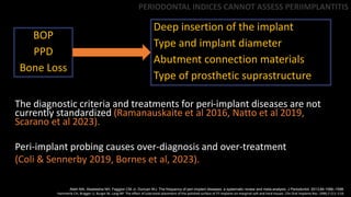 PERIODONTAL INDICES CANNOT ASSESS PERIIMPLANTITIS
BOP
PPD
Bone Loss
Deep insertion of the implant
Type and implant diameter
Abutment connection materials
Type of prosthetic suprastructure
Atieh MA, Alsabeeha NH, Faggion CM Jr, Duncan WJ. The frequency of peri-implant diseases: a systematic review and meta-analysis. J Periodontol. 2013;84:1586–1598.
Hammerle CH, Bragger U, Burgin W, Lang NP. The effect of subcrestal placement of the polished surface of ITI implants on marginal soft and hard tissues. Clin Oral Implants Res. 1996;7:111–119.
The diagnostic criteria and treatments for peri-implant diseases are not
currently standardized (Ramanauskaite et al 2016, Natto et al 2019,
Scarano et al 2023).
Peri-implant probing causes over-diagnosis and over-treatment
(Coli & Sennerby 2019, Bornes et al, 2023).
 