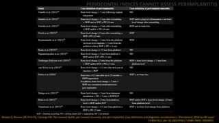 PERIODONTAL INDICES CANNOT ASSESS PERIIMPLANTITIS
Renvert S, Persson GR, Pirih FQ, Camargo PM. Peri-implant health, peri-implant mucositis, and peri-implantitis: Case definitions and diagnostic considerations. J Periodontol. 2018 Jun;89 Suppl
1:S304-S312. doi: 10.1002/JPER.17-0588. PMID: 29926953.
 