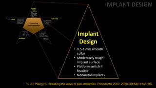Fu JH, Wang HL. Breaking the wave of peri-implantitis. Periodontol 2000. 2020 Oct;84(1):145-160.
IMPLANT DESIGN
 